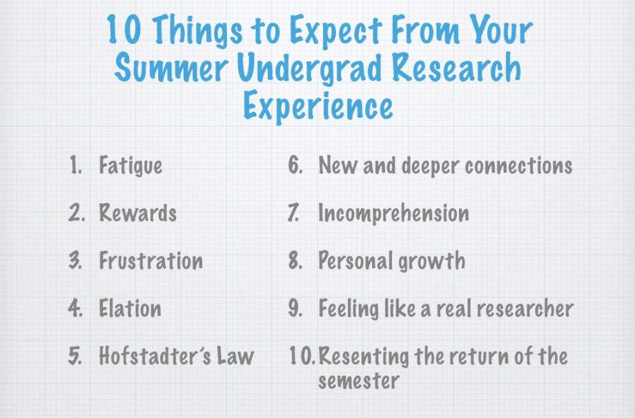  A list of 10 things that are split between two columns. The first column lists 1. Fatigue. 2. Rewards. 3. Frustration. 4. Elation. 5. Hofstadter's Law. The 2nd column lists 6. New and deeper connections. 7. Incomprehension. 8. Personal growth. 9. Feeling like a real researcher. 10. Resenting the return of the semester.